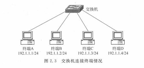 網絡技術基礎與計算思維實驗教程 2.2 單交換機實驗在計算機軟硬件技術開發(fā)中的實踐與應用