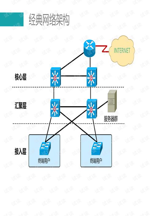 大二層網絡技術 驅動計算機軟硬件融合創(chuàng)新的關鍵引擎